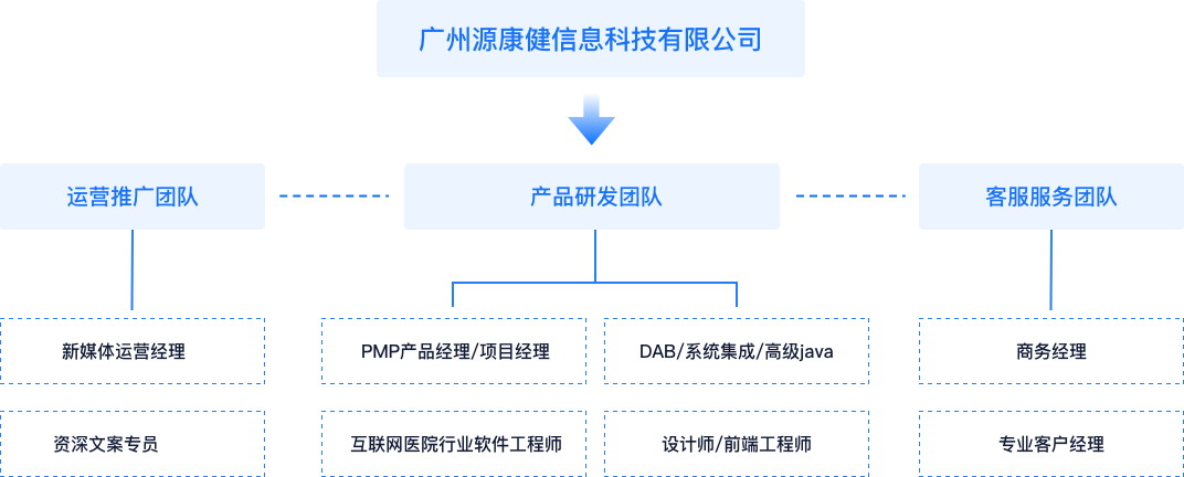 組織構(gòu)架